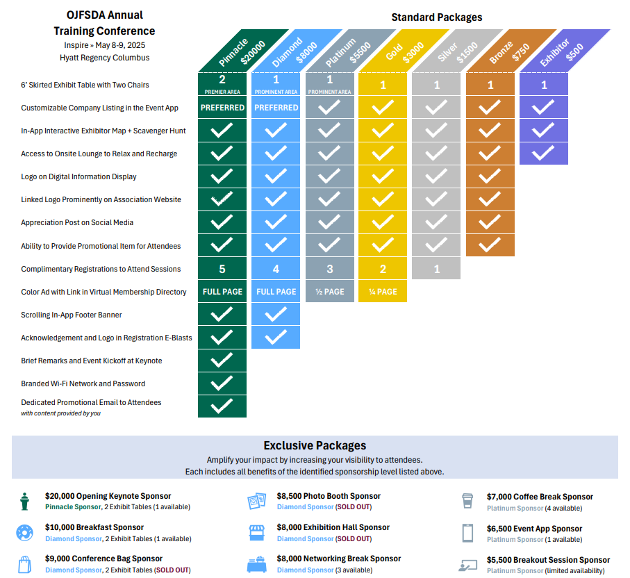 OJFSDA | Annual Training Conference